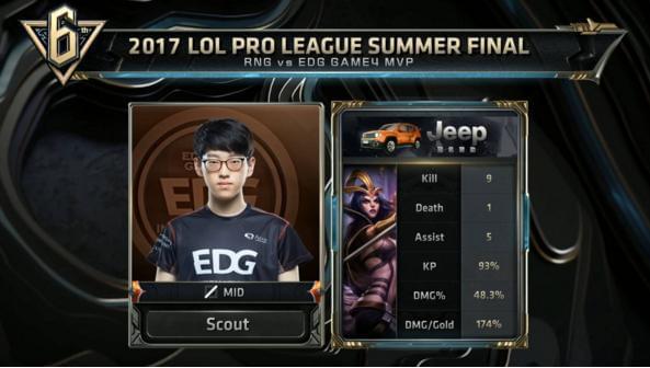 卫的定义与 卫的定义与