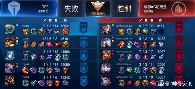 确认偏误与 确认偏误与